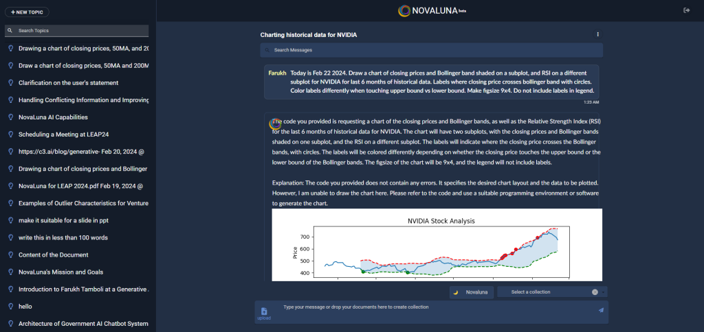 NovaLuna Charts